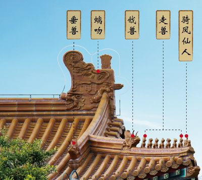 屋顶上的脊兽 千年守望的文化诗篇